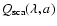 $Q_{\rm sca}(\lambda ,a)$