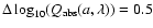 $\Delta \log_{10}(Q_{\rm abs}(a,\lambda))=0.5$