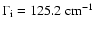 $\Gamma_{\rm i}=125.2~{\rm cm^{-1}}$