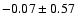 $-0.07 \pm 0.57$