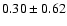 $0.30 \pm 0.62$