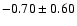 $-0.70 \pm 0.60$