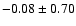 $-0.08 \pm 0.70$