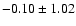 $-0.10 \pm 1.02$