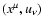 $(x^{\mu },u_{\nu })$