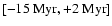$[-15 {\rm ~Myr}, +2 {\rm ~Myr}]$