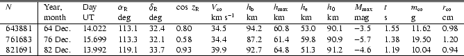 \begin{table}
\par\begin {tabular}{l\vert llllllllllllll}
\hline
\hline
{\it N} ...
...1.2 &$-4.6$\space &1.19 &10.04 &0.94 \\
\hline
\par\end{tabular}\par\end{table}