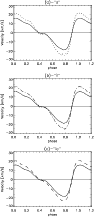 \begin{figure}
\par\includegraphics[width=8.3cm,clip]{1419f3.ps}\par\end{figure}