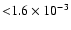 ${<}1.6\times10^{-3}$