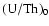 ${\rm (U/Th)_0}$