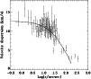 \begin{figure}
\par\includegraphics[width=8.8cm,clip]{0192fig10.ps}
\end{figure}