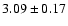 $ 3.09 \pm 0.17 $