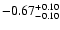 $\rm -0.67^{+ 0.10 }_{- 0.10 }$