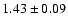 $ 1.43 \pm 0.09 $