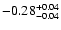 $\rm -0.28^{+ 0.04 }_{- 0.04 }$