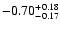 $\rm -0.70^{+ 0.18 }_{- 0.17 }$