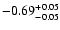 $\rm -0.69^{+ 0.05 }_{- 0.05 }$