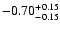 $\rm -0.70^{+ 0.15 }_{- 0.15 }$