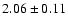$ 2.06 \pm 0.11 $