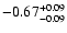 $\rm -0.67^{+ 0.09 }_{- 0.09 }$