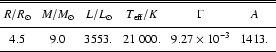 \begin{table}
\par
\begin{displaymath}
\begin{array}{cccccc} %
\hline \hline
\n...
...&1413.\;\\
\noalign{\smallskip }
\hline
\end{array}\end{displaymath}\end{table}