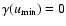$\gamma(u_{\rm min})=0$