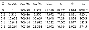 \begin{table}
\par
\begin{displaymath}
\begin{array}{cccccccc} %
\hline \hline
\...
...;& 574.5\\
\noalign{\smallskip }
\hline
\end{array}\end{displaymath}\end{table}
