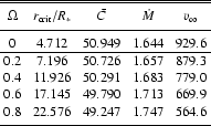 \begin{table}
\par
\begin{displaymath}
\begin{array}{ccccc} %
\hline \hline
\noa...
...& 564.6 \\
\noalign{\smallskip }
\hline
\end{array}\end{displaymath}\end{table}