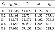 \begin{table}\begin{displaymath}
\begin{array}{ccccc} %
\hline \hline
\noalign...
...& 528.5 \\
\noalign{\smallskip }
\hline
\end{array}\end{displaymath}\end{table}
