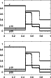 \begin{figure}
\par\includegraphics[width=6.35cm,clip]{0731f1a.eps}\vspace*{5mm}
\includegraphics[width=6.35cm,clip]{0731f1b.eps} \end{figure}
