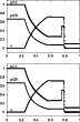 \begin{figure}
\par\includegraphics[width=6.3cm,clip]{0731f3a.eps}\vspace*{5mm}
\includegraphics[width=6.3cm,clip]{0731f3b.eps} \end{figure}