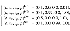 \begin{displaymath}%
\left\{
\begin{array}{ll}
(\rho,v_x,v_y,p)^{{\rm NE}}&=(0....
...x,v_y,p)^{{\rm SE}}&=(0.1,0.0,0.99,1.0).\\
\end{array}\right.
\end{displaymath}