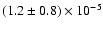 $(1.2\pm 0.8)\times10^{-5}$