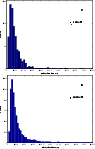 \begin{figure}
\par\includegraphics[width=85mm]{1109fi2a.eps}\\
\includegraphics[width=85mm]{1109fi2b.eps}\end{figure}