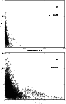 \begin{figure}
\par\includegraphics[width=85mm]{1109fi3a.eps}\\
\includegraphics[width=85mm]{1109fi3b.eps}\end{figure}
