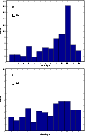\begin{figure}
\par\includegraphics[width=85mm]{1109fi4a.eps}\\
\includegraphics[width=85mm]{1109fi4b.eps}\end{figure}