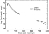 \begin{figure}
\par\includegraphics[width=8.8cm,clip]{1320fig7.ps}\end{figure}