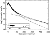 \begin{figure}
\par\includegraphics[width=8.8cm,clip]{1320fig8.ps}\end{figure}