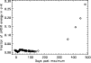 \begin{figure}
\par\includegraphics[width=8.8cm,clip]{1320fig13.ps}\end{figure}
