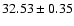$32.53\pm0.35$