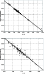 \begin{figure}
\par\includegraphics[width=7.65cm,clip]{1416fig7.eps}\vspace*{5mm}
\includegraphics[width=7.65cm,clip]{1416fig8.eps}\end{figure}