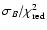 $\sigma_B / \chi^2_{\rm red}$