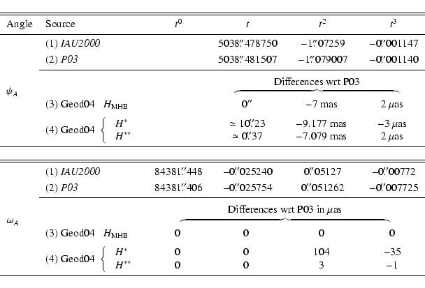 \begin{displaymath}\begin{tabular}{llcccc}
\hline
\hline
\noalign{\smallskip }
A...
...
\end{tabular} \\
\noalign{\smallskip }
\hline
\end{tabular}\end{displaymath}