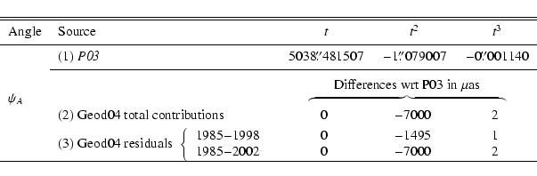 \begin{displaymath}\begin{tabular}{llccc}
\hline
\hline
\noalign{\smallskip }
An...
...{tabular}{l}
1 \\
2
\end{tabular} \\
\hline
\end{tabular}\end{displaymath}