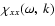 $\chi _{xx}(\omega, \: k)$