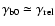 $\gamma _{\rm b0}\simeq\gamma _{\rm rel}$