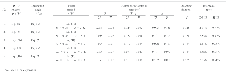 \begin{table}
\par
\includegraphics[width=18cm,clip]{0399tab2.eps}\end{table}