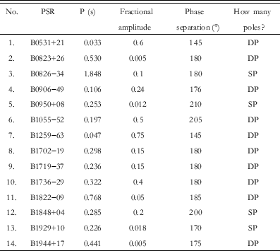 \begin{table}
\includegraphics[width=10cm,clip]{0399tab3.eps}\end{table}
