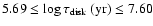 $5.69 \leq \log \tau_{\rm disk}~({\rm yr}) \leq
7.60 $