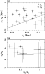 \begin{figure}
\par\includegraphics[width=7.8cm,clip]{1087f9a.eps}\vspace*{1mm}
\par\includegraphics[width=7.8cm,clip]{1087f9b.eps}
\end{figure}
